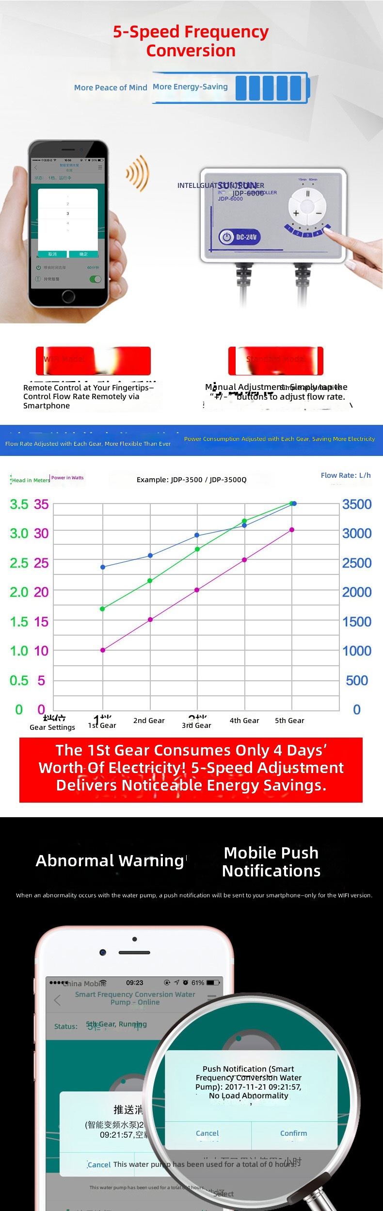 Variable Frequency Silent Circ - Aquarium review and price
